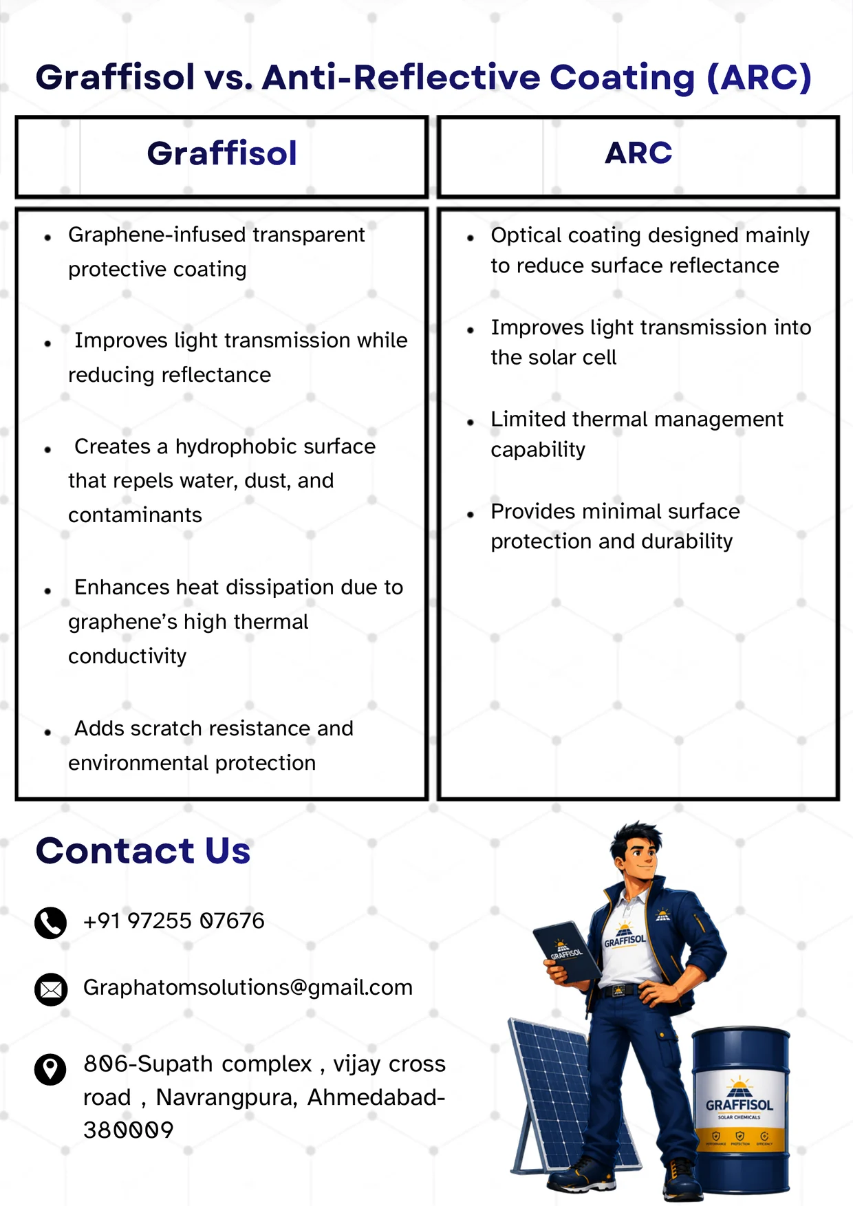Graffisol brochure, page 4: Graffisol vs anti-reflective coating, and contact