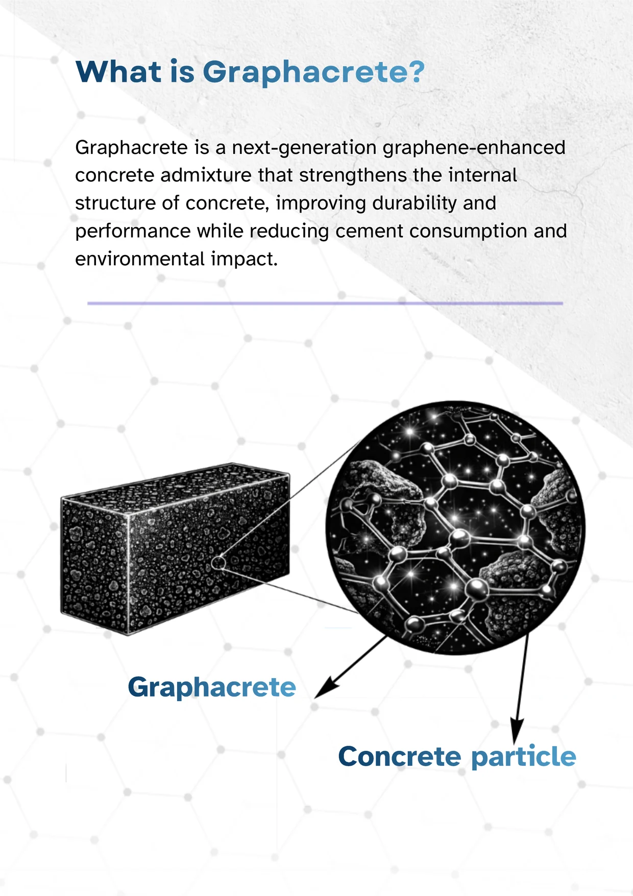 Graphacrete brochure, page 2: what is Graphacrete